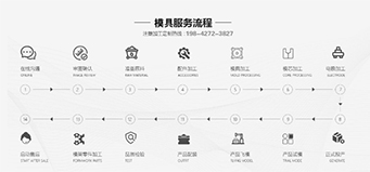 注塑模具開(kāi)模步驟有哪些？